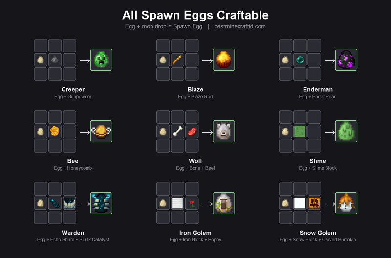All Spawn Eggs Craftable preview