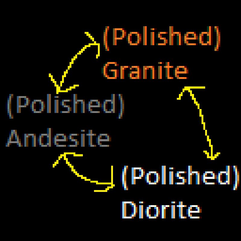 Granite, Andesite and Diorite stonecut into each other preview